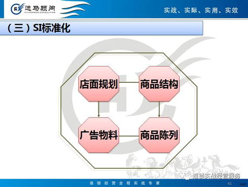 連鎖運(yùn)營標(biāo)準(zhǔn)化模塊的關(guān)鍵操作與實(shí)踐