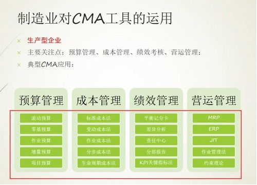 管理會計CMA不再虛幻 四大行業應用深度解析